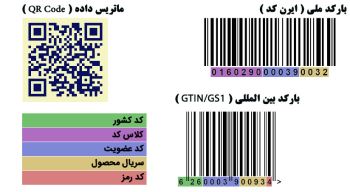 تشخیص اصالت کالا از روی بارکد