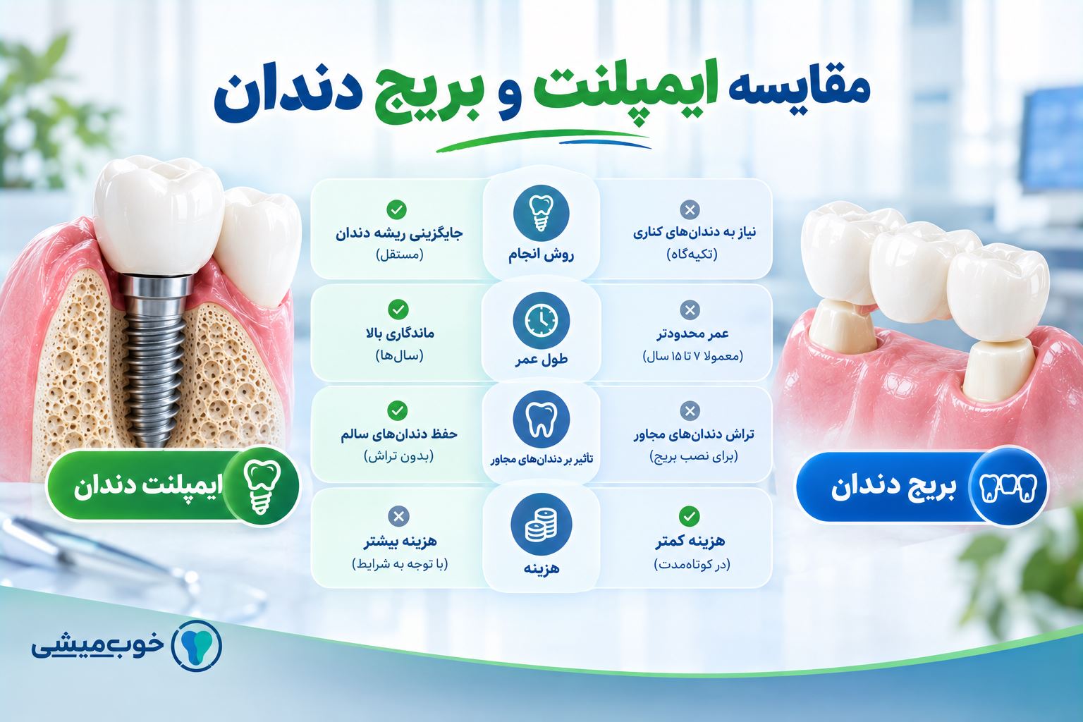 مقایسه ایمپلنت و بریج دندان