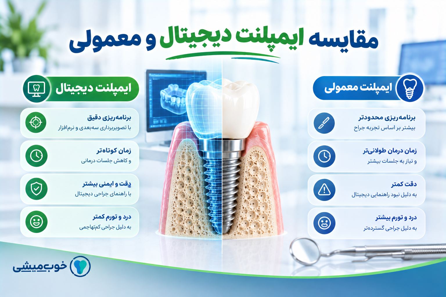 مقایسه ایمپلنت دیجیتال و معمولی