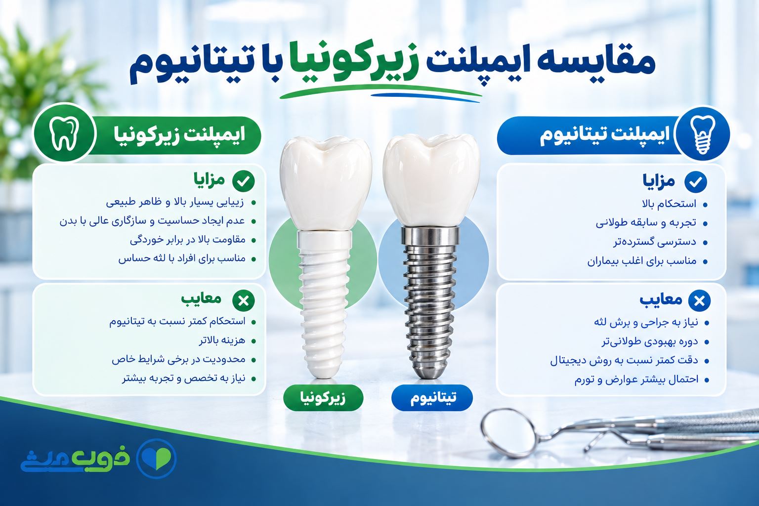 مقایسه ایمپلنت زیرکونیا با تیتانیوم