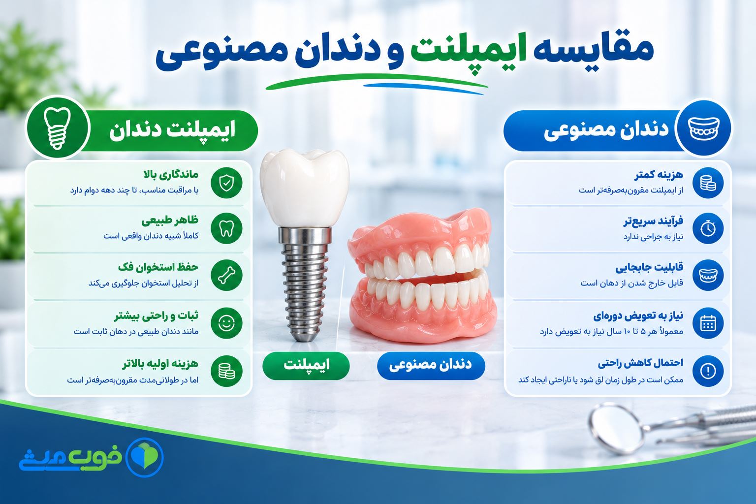 مقایسه ایمپلنت و دندان مصنوعی