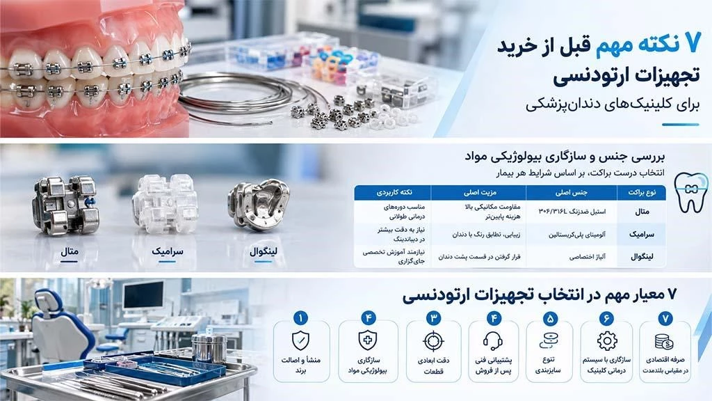 ۷ نکته مهم قبل از خرید تجهیزات ارتودنسی برای کلینیکهای دندانپزشکی